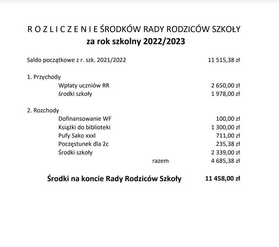 RR 2022 2023