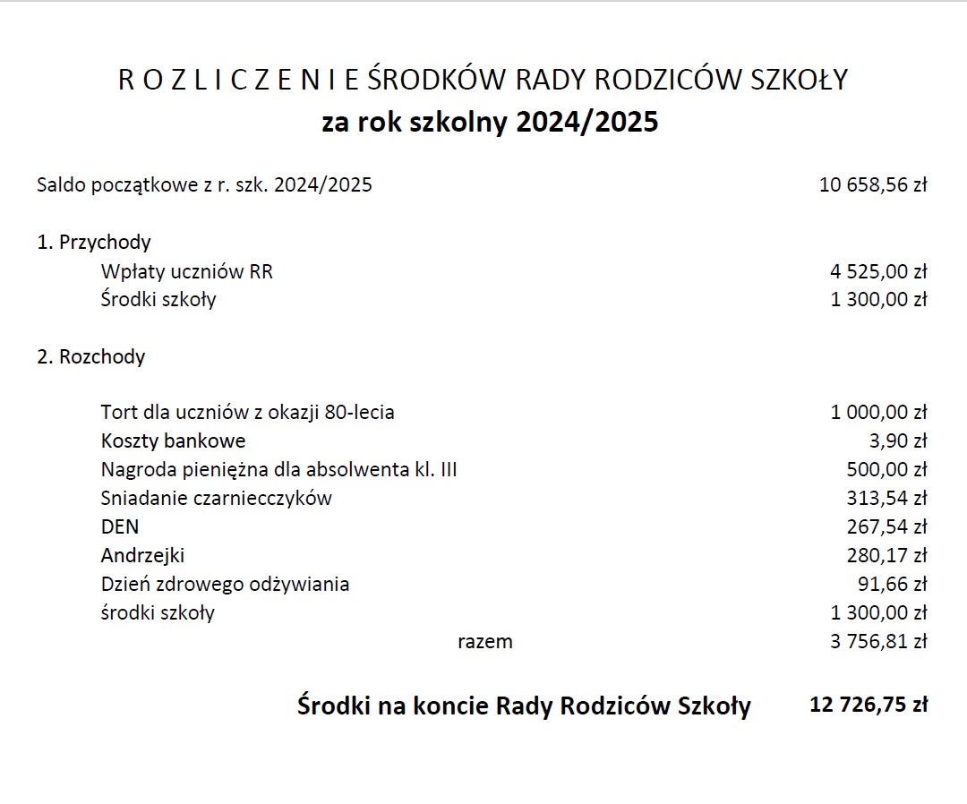 RR 2024 2025