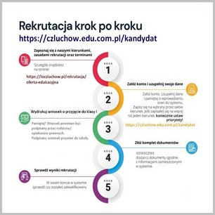 Czekamy na Wasze wnioski.