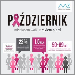 Profilaktyka raka piersi.